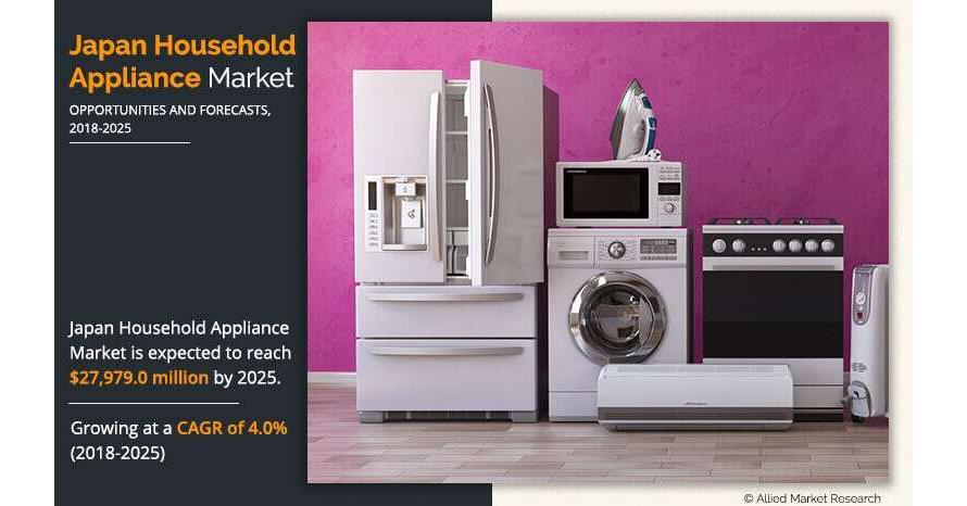 Japan Household Appliance Market Expected To Grow At A CAGR Of 4.0% And Surpass USD 27,979.0 Million By 2025