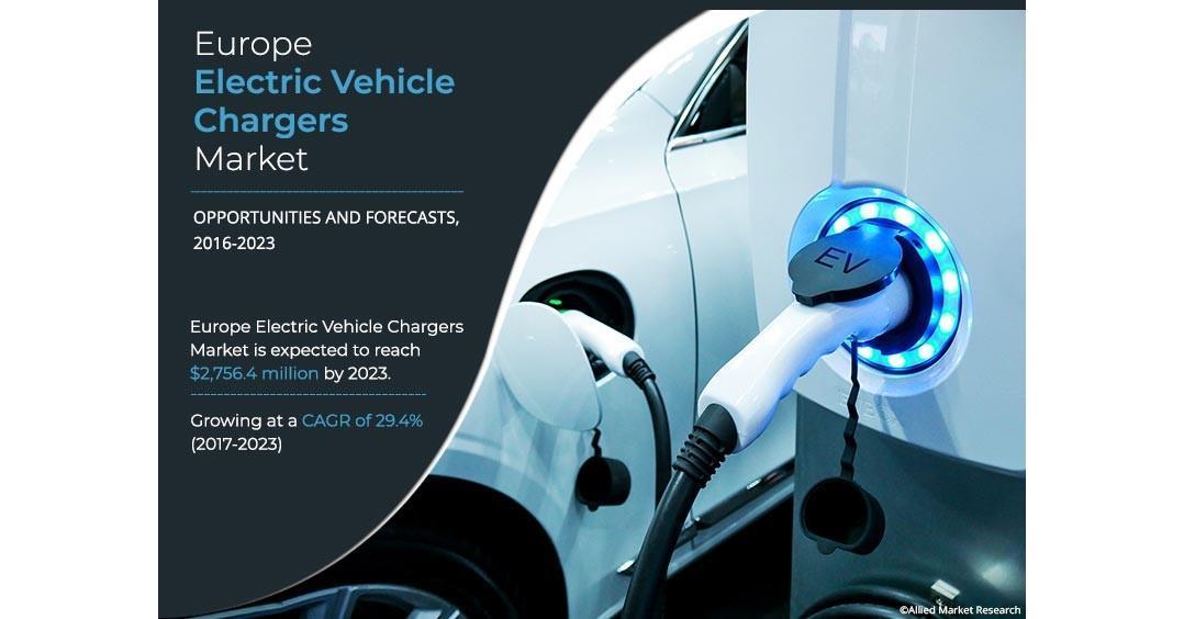Fueling E-Mobility: Europe's Electric Vehicle Chargers Market Anticipates $2,756.4 Million By 2023