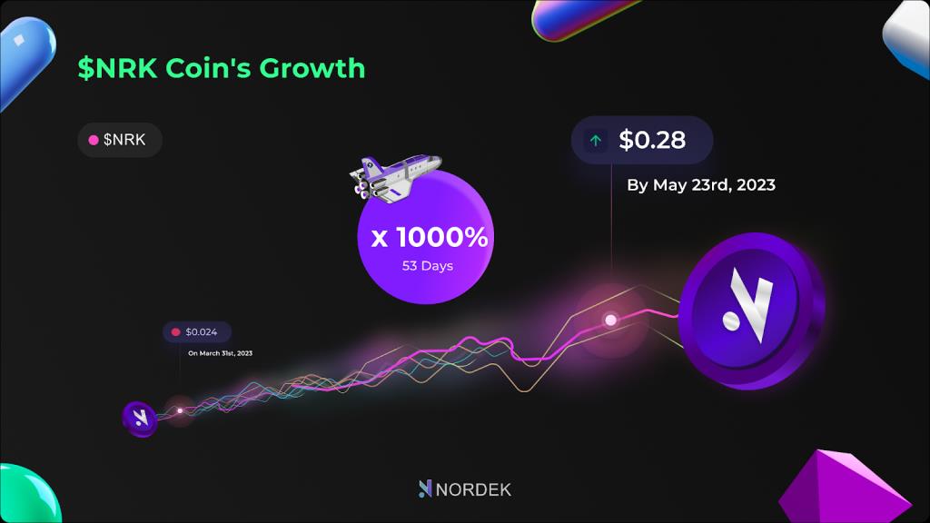 NORDEK Revolutionizes Blockchain Ecosystem With Zero Gas Fees And Game-Changing Token Utility - ZEX PR WIRE