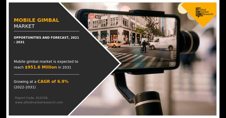 Mobile Gimbal Market Demand Will Reach A Value Of US$ 951.6 Million By The Year 2031 At A CAGR Of 6.9%