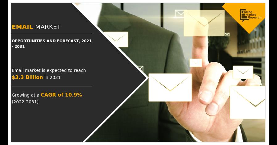 Email Marketing Software Market With Future Prospects, Key Player SWOT Analysis And Forecast To 2031