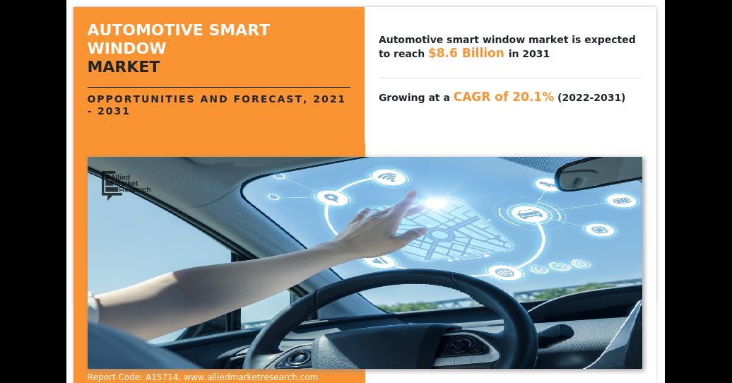 Automotive Smart Window Market Size, Share By Development, Trend, Key Manufacturers 2030