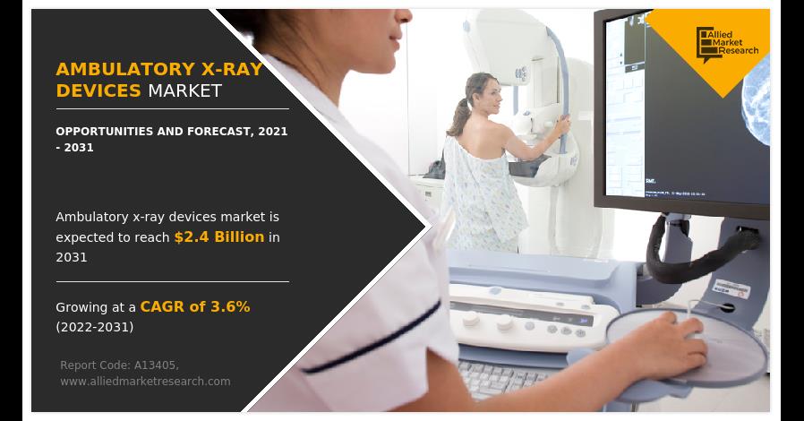 Global Ambulatory X-Ray Devices Market: Growth, Trends, And Future Outlook 2023 - 2030 | CAGR Of 3.6%