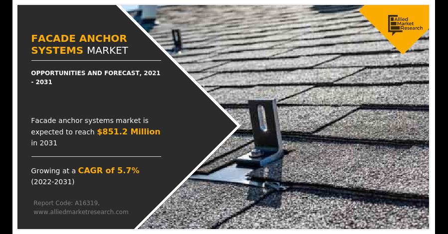 Facade Anchor Systems Market And Global Industry Analysis 2023