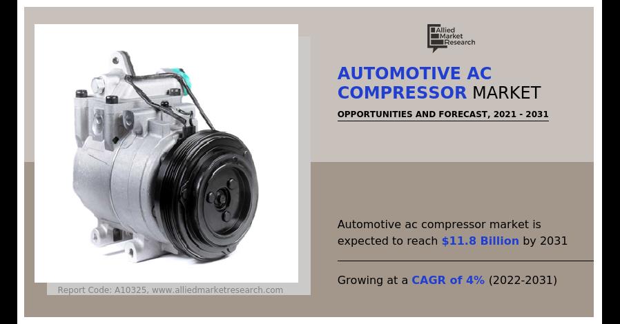 Driving Comfort And Efficiency : Exploring The Automotive AC Compressor Market
