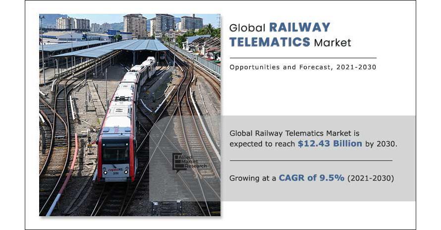 Smartrails: Navigating The Future Of Railway Management With Telematics