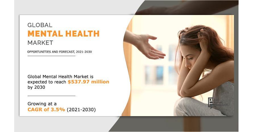 Understanding The Business Of Mental Health Market: Overview And Growth Prospects 2023