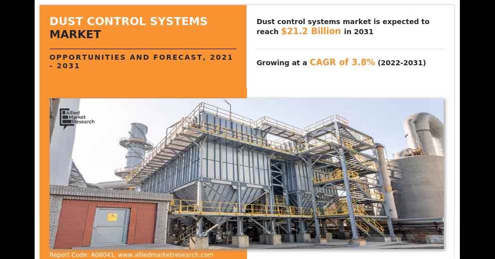 Dust Control Systems Market Scope, Size, Share And Forecast 2023