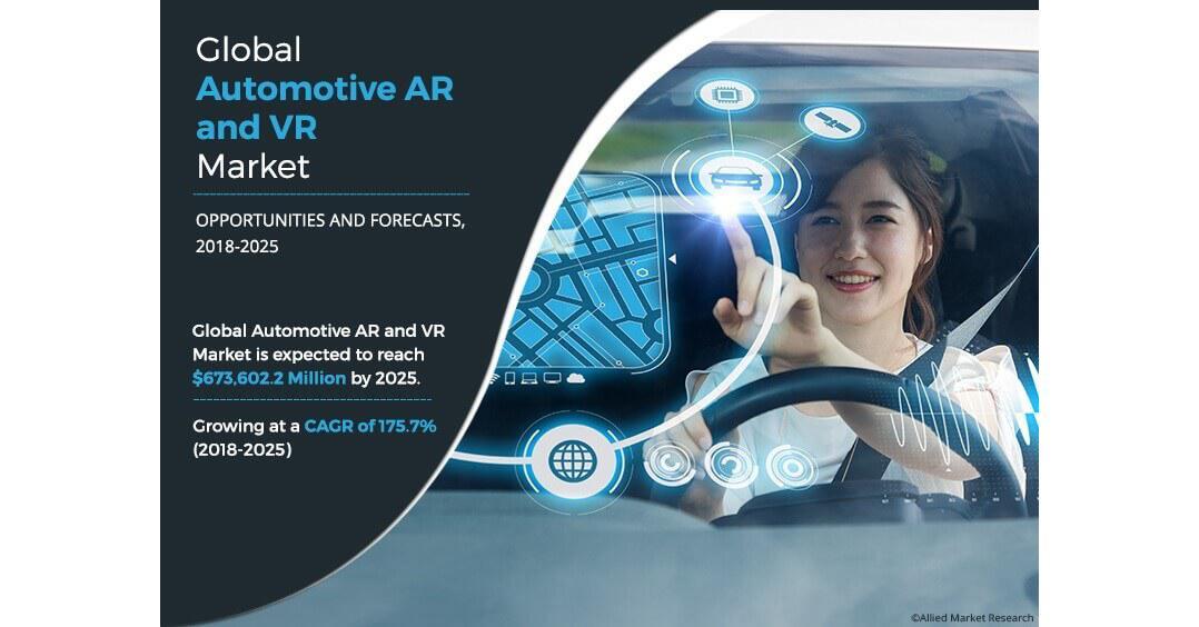 Immersive Mobility: Automotive AR And VR Market Envisions $673,602.2 Million By 2025