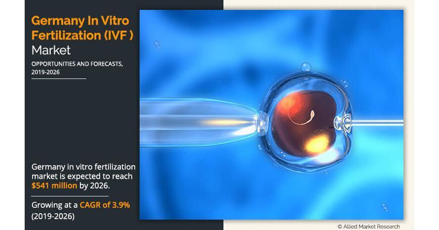 Germany IVF Market: An Assessment Of Regulatory Environment And Investment Opportunities 2023