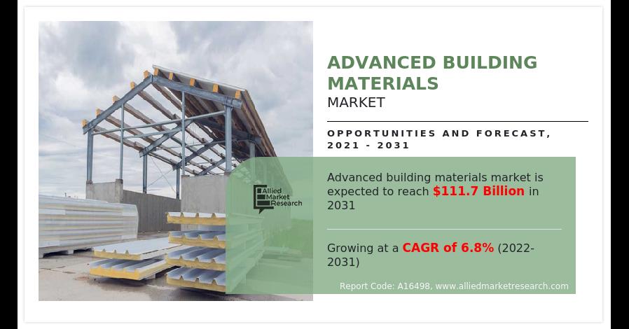 Advanced Building Materials Market Size, Share, Forecast 2023