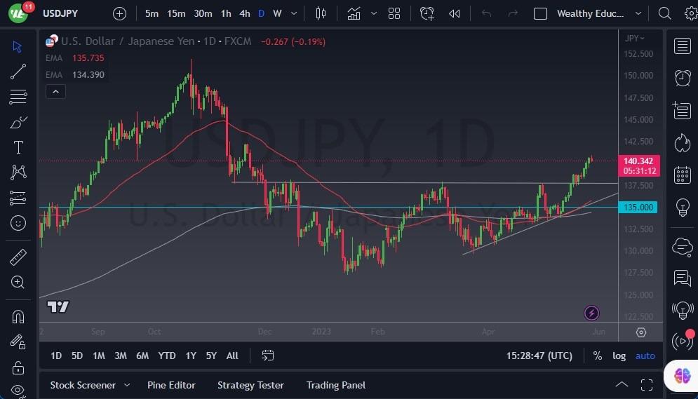 USD/JPY Forecast: Pulls Back Against The Yen In Thin Trading
