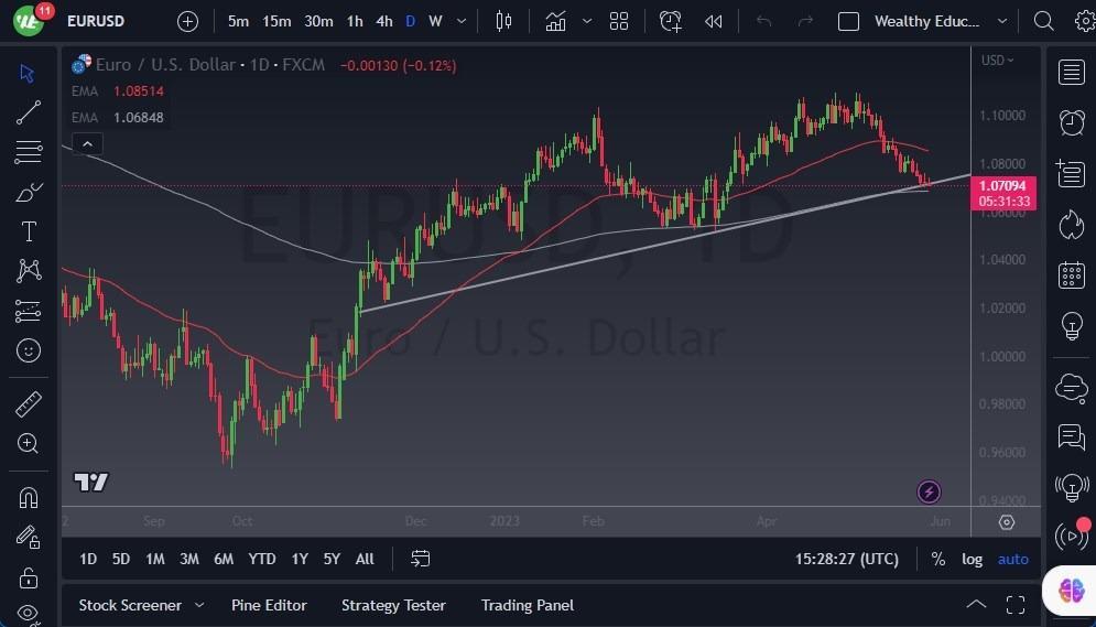 EUR/USD Forecast: Continues To See Heavy Action