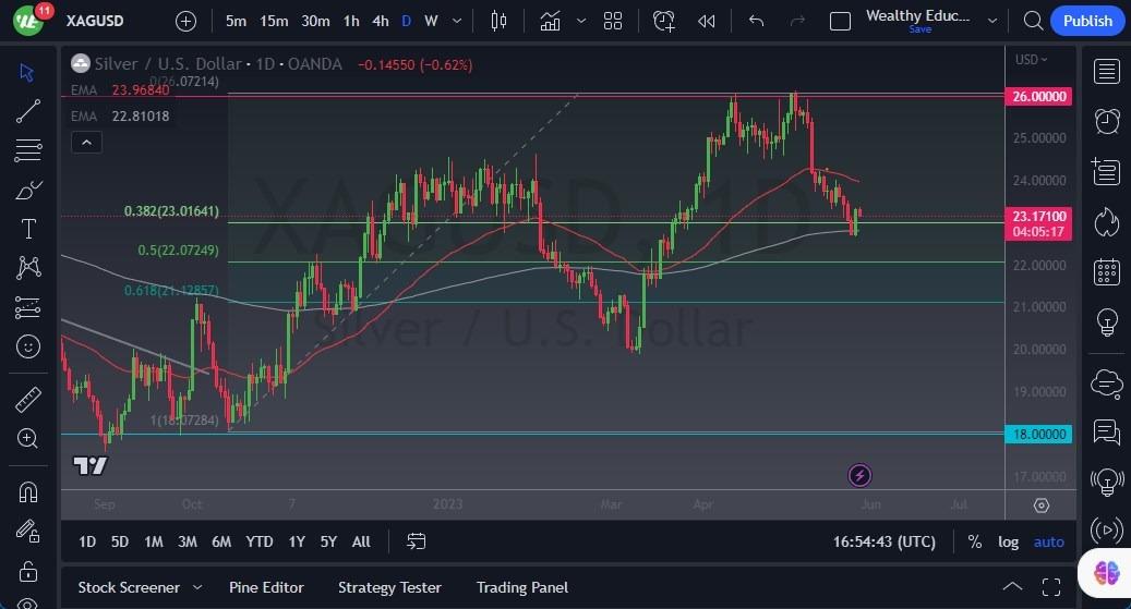 Silver Forecast: Looks Like It Could Be Finding A Little Int