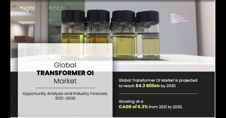 Transformer Oil Market Trends & Research Insights By 2030 | AMR