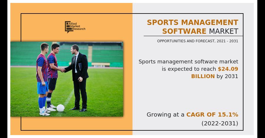 Sports Management Software Market | Expected To Witness High Growth Over The Forecast Period 2031