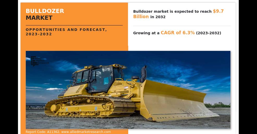 Bulldozer Market Manufacturers, Regions, Type And Application, Forecast To 2032