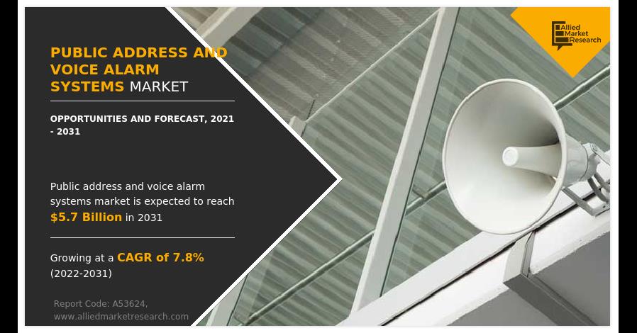 Public Address And Voice Alarm Systems Market Worldwide Demand, Growth, Industry Revenue, Business Views By 2031