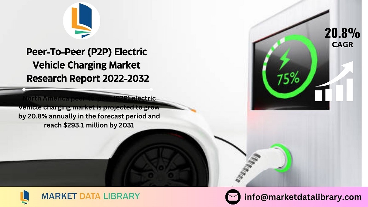 PeerToPeer (P2P) Electric Vehicle Charging Market Dynamics