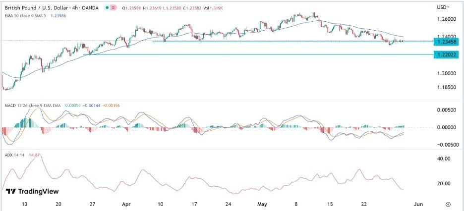 GBP/USD Forex Signal: Poised To Have A Bearish Breakdown