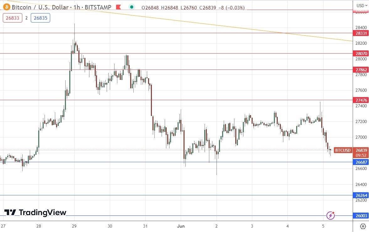 BTC/USD Forex Signal: Falling Within Wide Bearish Channel