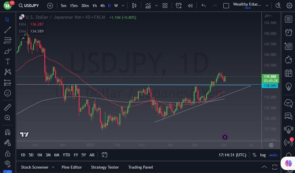 USD/JPY Forecast: Continues To See Buyers Against Yen