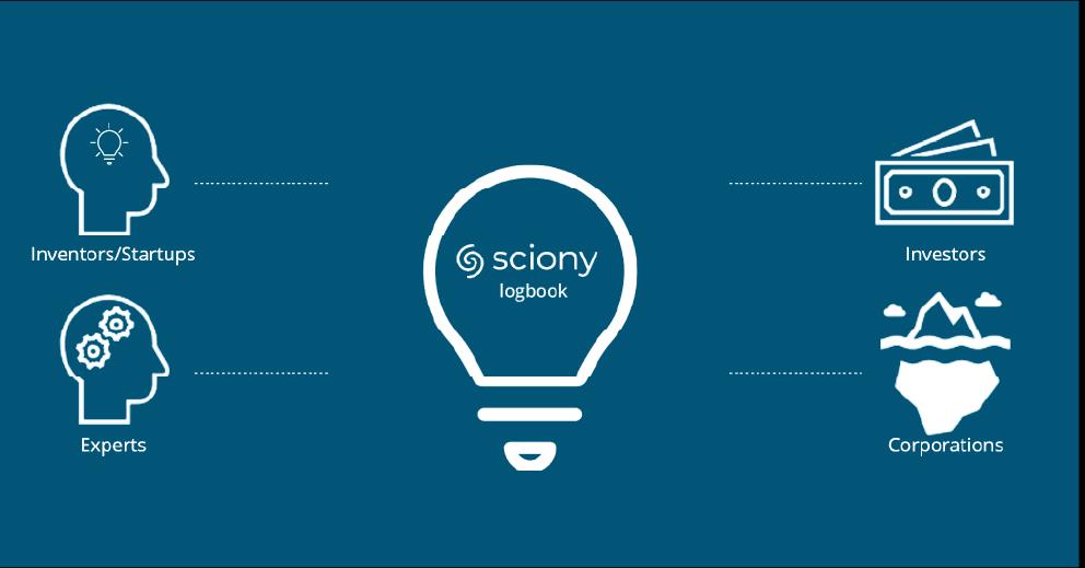 Accelerating Growth - Sciony Increases Its User Base By 50% YTD And 30% Mom
