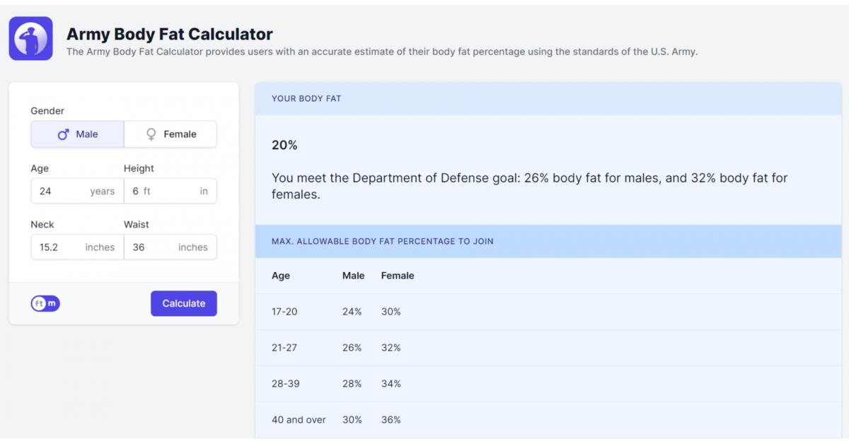 Introducing The Army Body Fat Calculator By Calculator.Io: A Comprehensive Health Tracking Tool