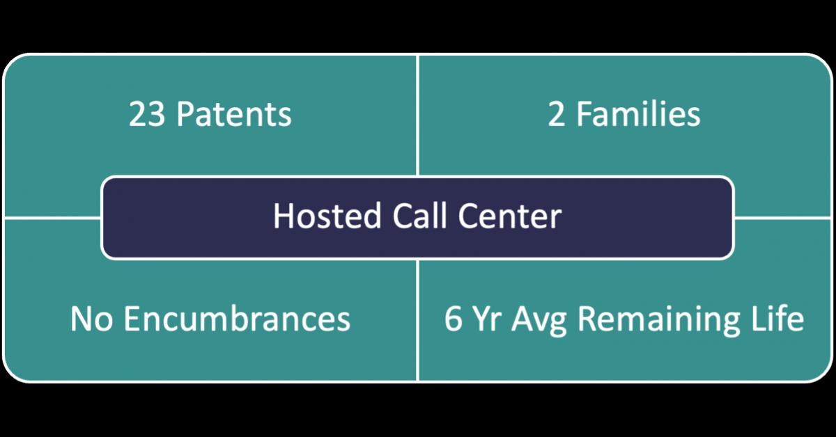 Vitek IP Announces The Availability Of The Hosted Call Center Patent Portfolio