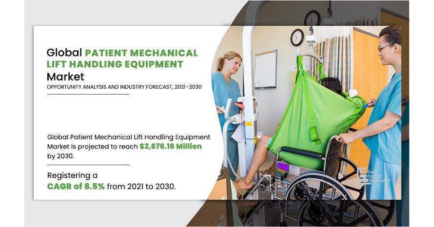 Patient Mechanical Lift Handling Equipment Market To Cross $2,676.16 Million Revenue By 2030