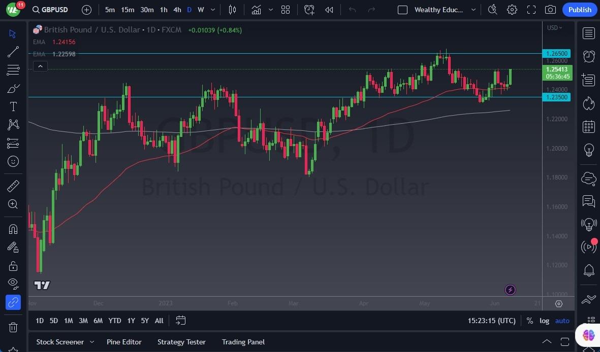 GBP/USD Forecast: Faces Consolidation