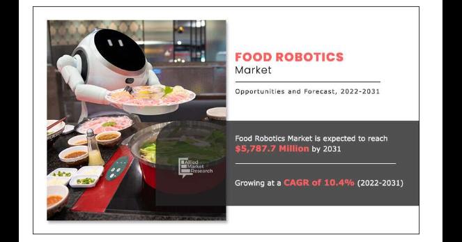 Food Robotics Market Size, Industry Statistics, Growth Potentials, Trends, On-Going Demand And Forecast Till 2031