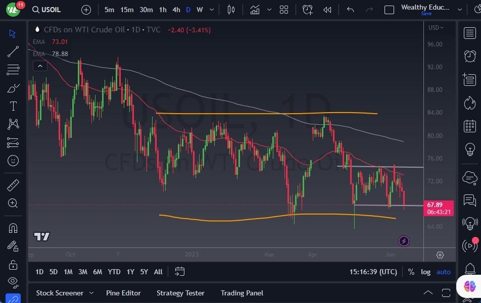 Crude Oil Forecast: Continues To Drift Lower - Vimarsana News