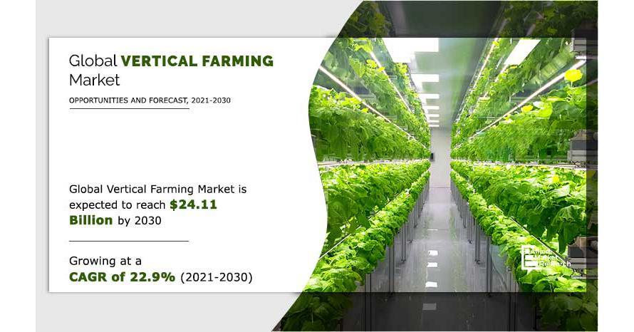 Vertical Farming Market: Trend And Industry Forecast, 2023-2030 - Vimarsana News