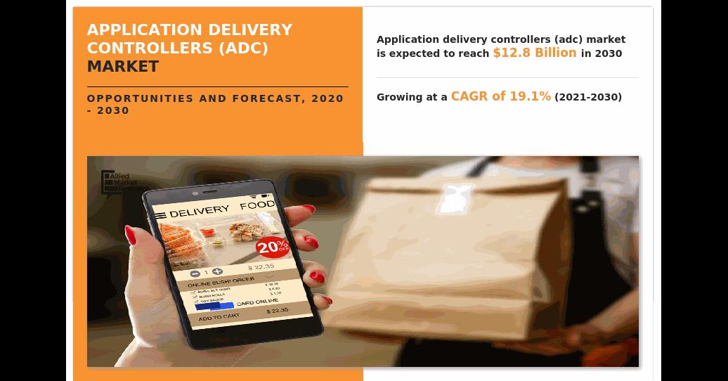 Application Delivery Controllers (ADC) Market Surging Demand To Propel Growth To USD 12.8 Billion By 2030 - Vimarsana News