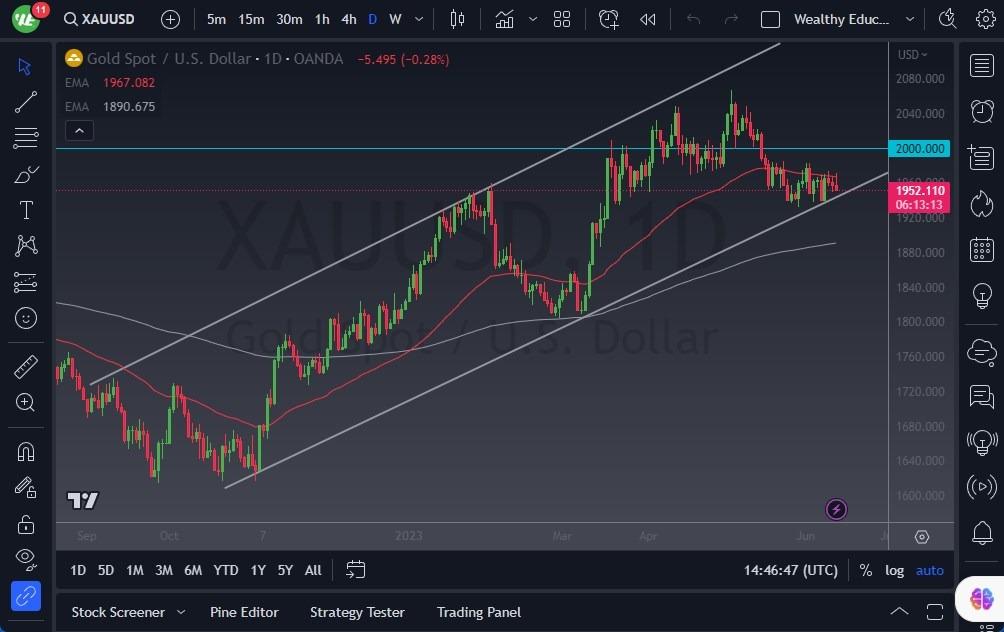 Gold Forecast: Markets Remain Range-Bound - Vimarsana News