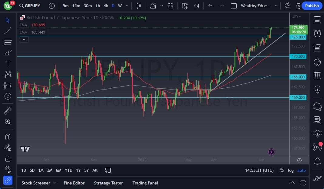 GBP/JPY Forecast: Shows Strength Amid Market Volatility - Vimarsana News