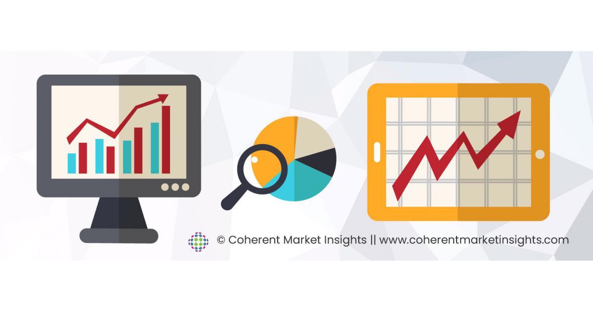 Cloud Backup & Recovery Software Market Booming Demand Leading To Exponential CAGR Growth By 2030 | Actifio Inc., Veeam - Vimarsana News