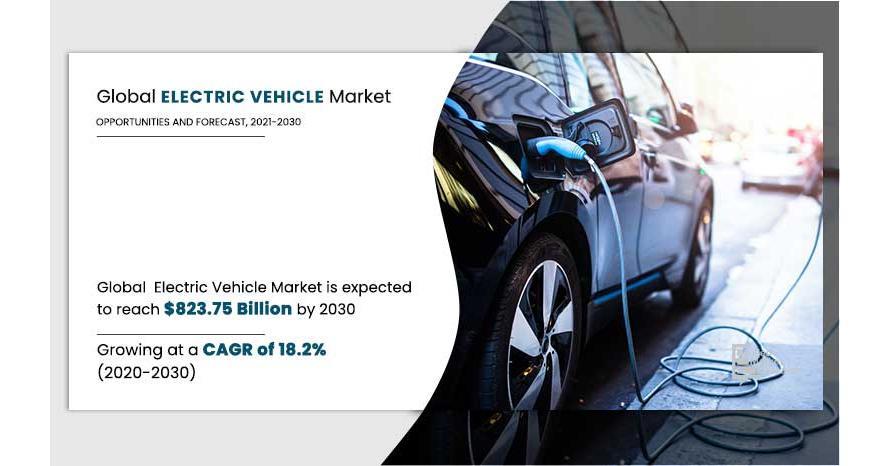 Electrifying Profits: The Soaring EV Market Set To Reach $823.75 Billion By 2030 - Vimarsana News