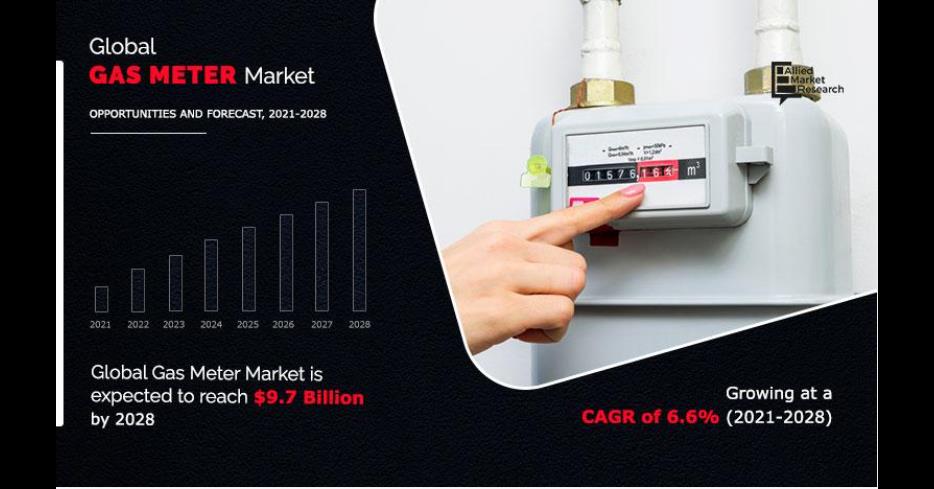 Gas Meter Market To Witness A Pronounce Growth By 2028 - Vimarsana News