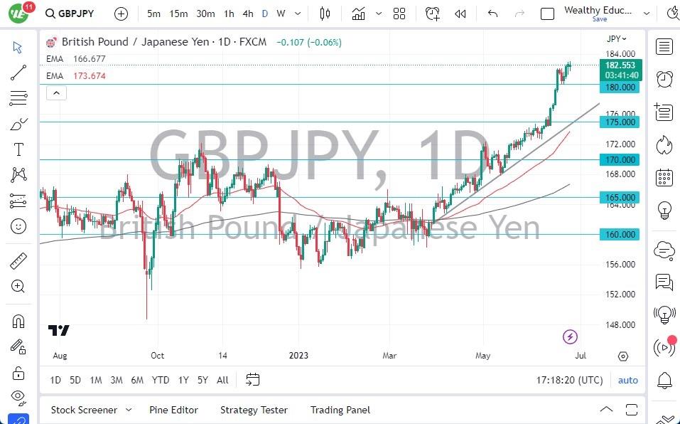 gbp-jpy-forecast-faces-resistance-against-japanese-yen-amid-menafn-com