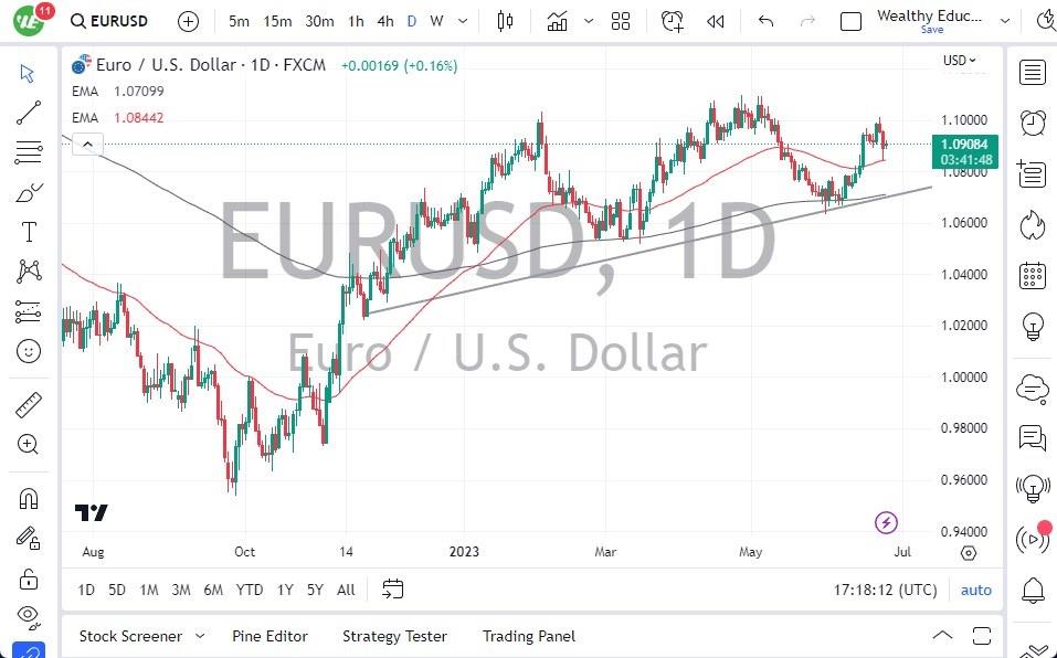 EUR/USD Forecast - Euro Bounces From the 50-Day EMA