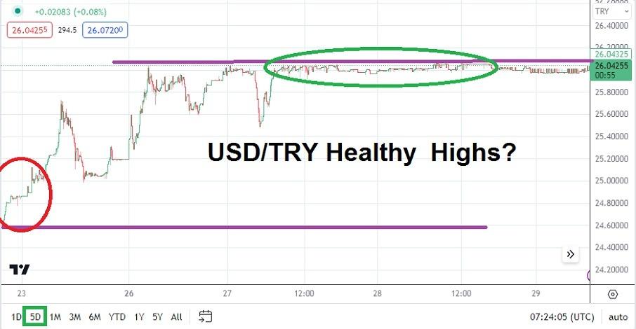 usd-try-healthy-signs-of-normalization-for-the-turkish-lira