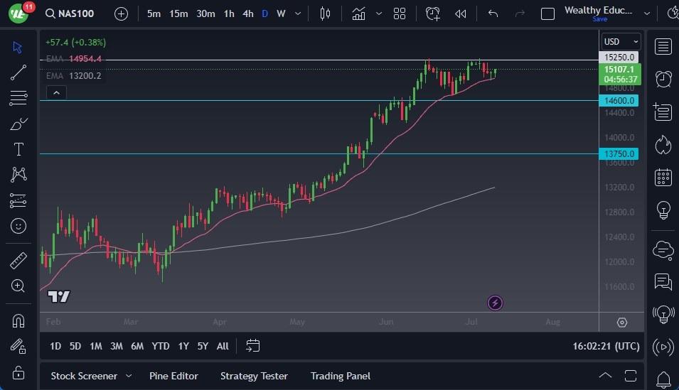 Nasdaq 100 Forecast: Continues To See Upward Pressure