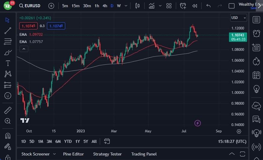 Eur/Usd Forecast: Showing Signs Of Recovery | MENAFN.COM