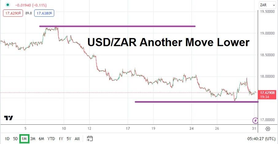 usd-zar-forecast-august-2023-menafn-com