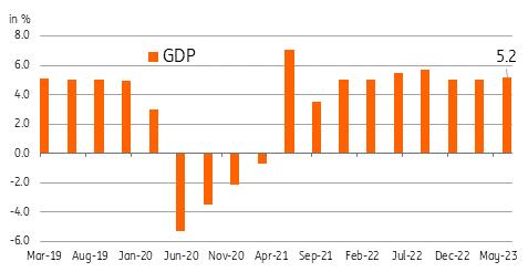 Indonesia's Gdp Growth Surprise To The Upside | MENAFN.COM