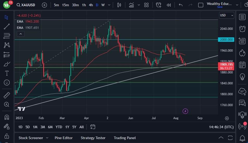 Gold Forecast Market Support Levels And Future Prospects