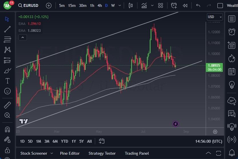 EUR/USD Price Forecast - Euro Sits on The 50 Day EMA