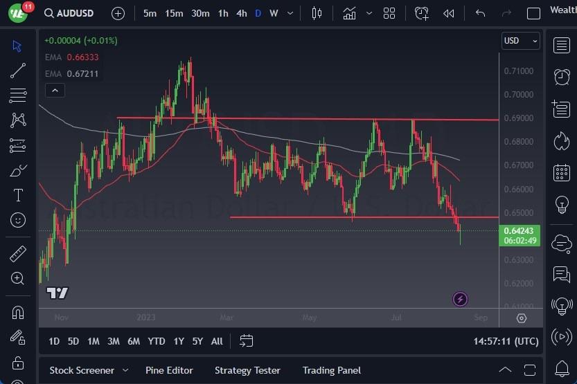 AUD/USD Forecast - Australian Dollar Choppy During Early Monday Hours